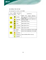 Предварительный просмотр 11 страницы Acer AL1716 User Manual