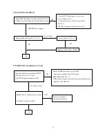 Предварительный просмотр 34 страницы Acer AL1721 Service Manual