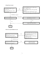 Предварительный просмотр 36 страницы Acer AL1721h Service Manual