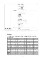 Preview for 10 page of Acer AL1732 Service Manual