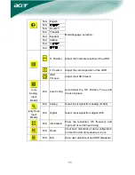 Preview for 12 page of Acer AL1751 Owner'S Manual