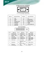 Preview for 20 page of Acer AL1751 Owner'S Manual