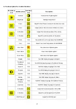 Предварительный просмотр 22 страницы Acer AL1906 Service Manual