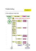 Предварительный просмотр 25 страницы Acer AL1913 Service Manual