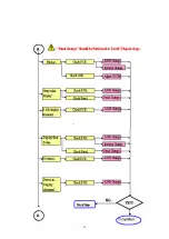 Предварительный просмотр 26 страницы Acer AL1913 Service Manual