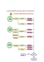 Предварительный просмотр 27 страницы Acer AL1913 Service Manual