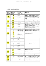 Preview for 17 page of Acer AL1913c Service Manual