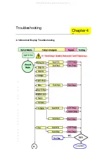 Preview for 25 page of Acer AL1913c Service Manual