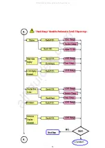 Preview for 26 page of Acer AL1913c Service Manual