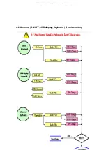 Preview for 27 page of Acer AL1913c Service Manual