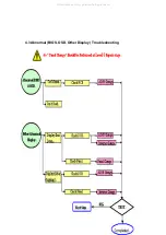 Preview for 28 page of Acer AL1913c Service Manual