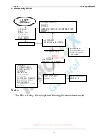 Предварительный просмотр 11 страницы Acer AL1917W C Service Manual