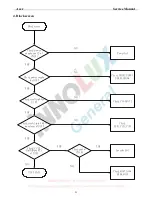 Предварительный просмотр 24 страницы Acer AL1917W C Service Manual