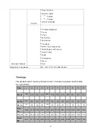 Preview for 10 page of Acer AL1932 Service Manual