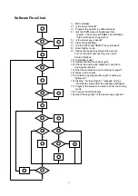 Предварительный просмотр 17 страницы Acer AL1951 Service Manual