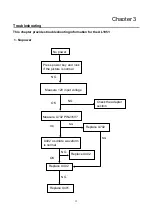 Предварительный просмотр 32 страницы Acer AL1951 Service Manual