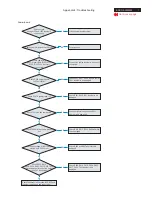 Предварительный просмотр 37 страницы Acer AL2002 Service Manual