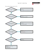 Предварительный просмотр 45 страницы Acer AL2002 Service Manual