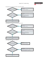 Предварительный просмотр 47 страницы Acer AL2002 Service Manual