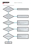 Предварительный просмотр 48 страницы Acer AL2002 Service Manual