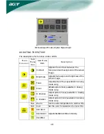 Предварительный просмотр 11 страницы Acer AL2051 Owner'S Manual