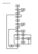 Предварительный просмотр 14 страницы Acer AL2051 Service Manual