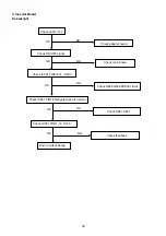 Предварительный просмотр 38 страницы Acer AL2051 Service Manual