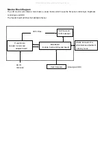 Предварительный просмотр 12 страницы Acer AL2051W Service Manual