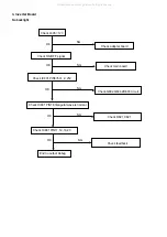 Предварительный просмотр 38 страницы Acer AL2051W Service Manual