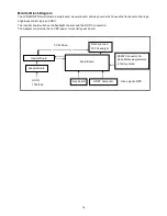 Предварительный просмотр 14 страницы Acer AL2251W Service Manual