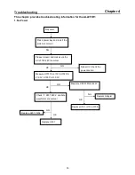 Предварительный просмотр 35 страницы Acer AL2251W Service Manual