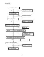 Предварительный просмотр 38 страницы Acer AL2251W Service Manual