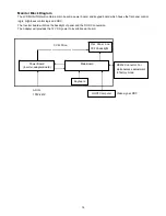 Предварительный просмотр 14 страницы Acer AL2616W Service Manual