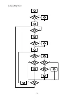 Preview for 16 page of Acer AL2616Wv Service Manual