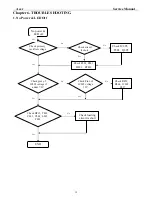 Preview for 20 page of Acer AL2623W Service Manual