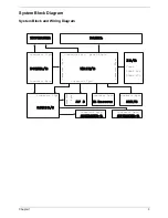Preview for 3 page of Acer AL2671W Service Manual