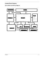 Предварительный просмотр 3 страницы Acer AL2671W Service Manual