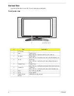 Preview for 6 page of Acer AL2671W Service Manual