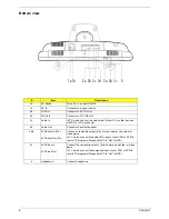 Preview for 8 page of Acer AL2671W Service Manual