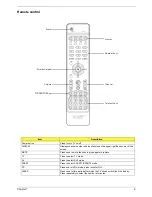 Предварительный просмотр 9 страницы Acer AL2671W Service Manual