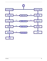 Preview for 41 page of Acer AL2671W Service Manual