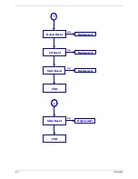 Preview for 42 page of Acer AL2671W Service Manual