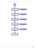 Preview for 46 page of Acer AL2671W Service Manual