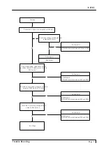 Предварительный просмотр 12 страницы Acer AL502 Service Manual