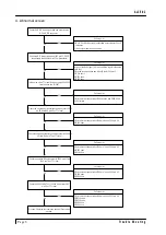 Предварительный просмотр 15 страницы Acer AL502 Service Manual