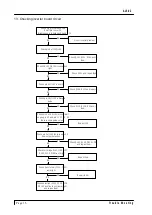 Предварительный просмотр 25 страницы Acer AL502 Service Manual