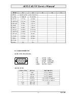 Предварительный просмотр 5 страницы Acer AL512 Service Manual