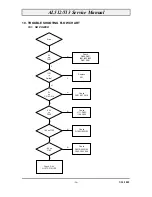 Предварительный просмотр 27 страницы Acer AL512 Service Manual