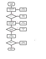 Preview for 16 page of Acer AL532 Service Manual