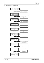 Предварительный просмотр 25 страницы Acer AL702 Service Manual